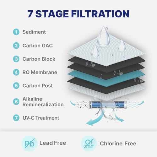 7 Stage Alkaline + UV Under Sink Reverse Osmosis System with Pump