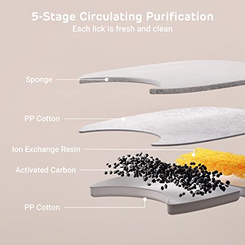 Water Fountain Filters Kits for Runway Stainless Steel Cat Water Fountain