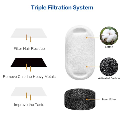 Official Tomxcute Cat Water Fountain Replacement Filters