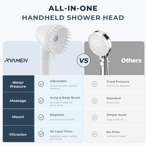 2026 Magnetic Filtered Shower Head with Handheld