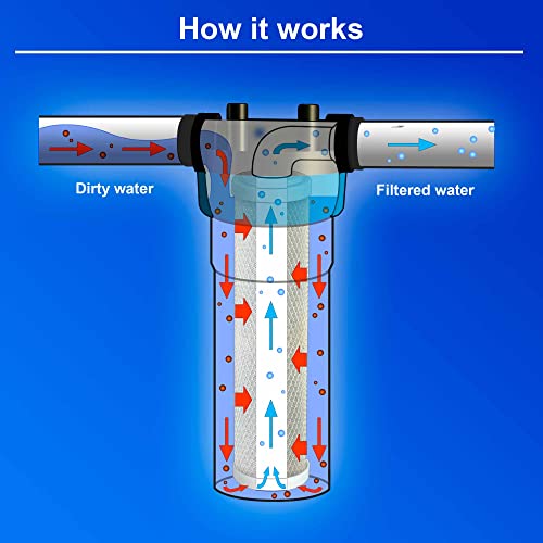 Standard Whole House Coconut Shell Carbon Block 5 Micron Water Filter 20” x 2.5” Fits 20” x 2.5” Housings. Remove Chlorine and Bad Odor. Compatible with C1