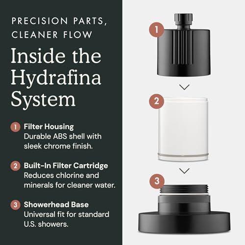 Filtered Shower Head for Hard Water