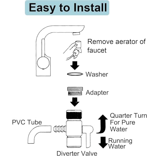 Faucet Diverter Valve