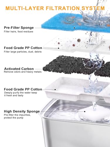 Dog Water Fountain Filter Replacement for 4Gal (18 Count)