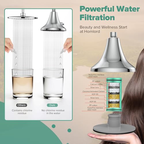 High Pressure Filtered Shower Head