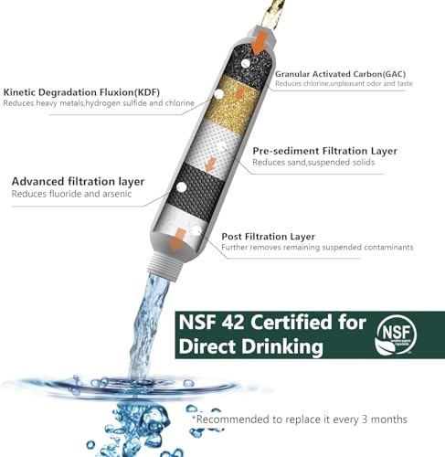 NSF Certified RV Inline Water Filter with Hose Protector