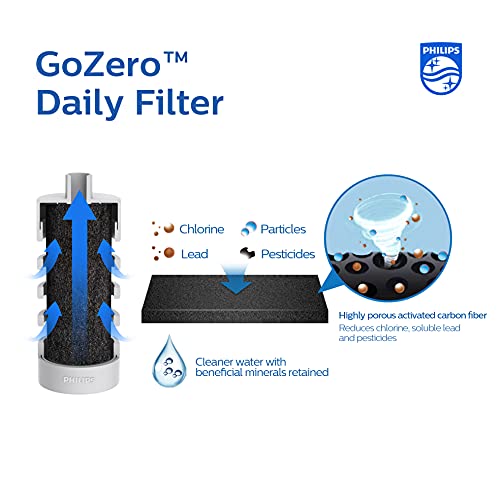 Water GoZero Daily Bottle 660 ml