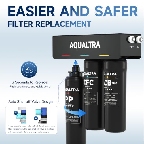 USF-3B-10 Slightly Alkaline Under Sink Filter System, 8K-32K Gal, Reduce PFOA, PFOS, Chlorine, Lead, Mercury, Chloramine, Fluoride, Microplastics Particles, Bad Taste & Odor