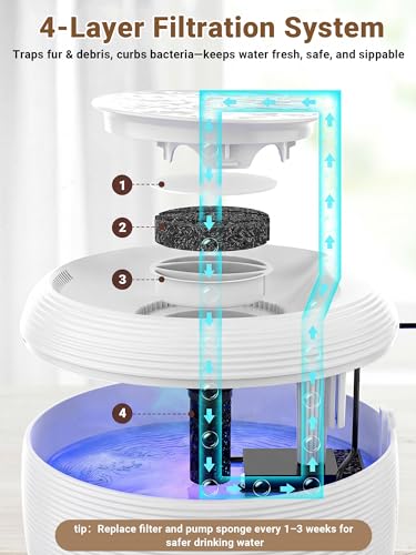 3.5L Cat Water Fountain Quiet Cat Fountain for Small Animals FS77 (2 Count)