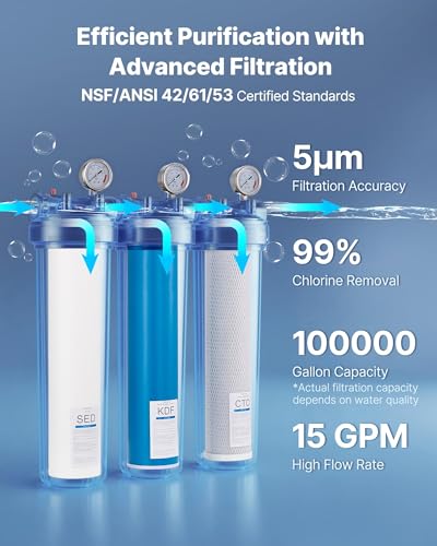 Whole House Water Filter System
