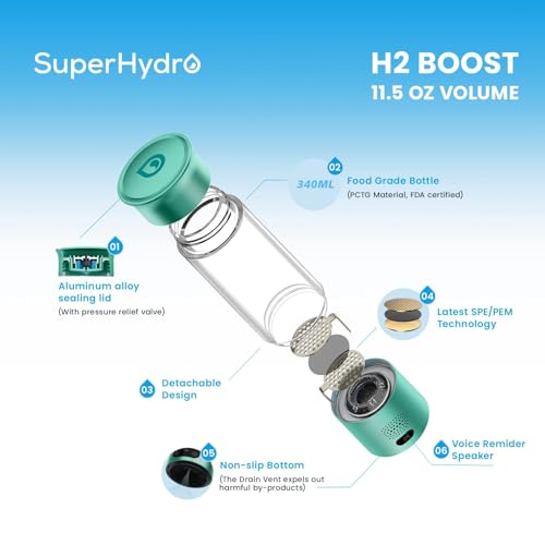Portable Hydrogen Water Bottle