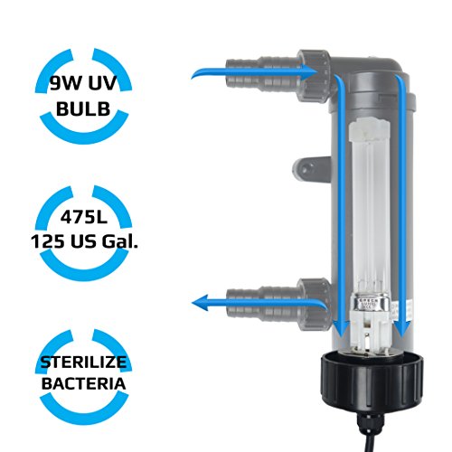 9W UV Ultraviolet Light Clarifier Filter