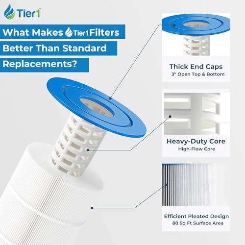Replacement for Pentair CCP320 Pool Filter Cartridge (2 Count)