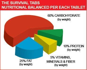 Survival Tabs