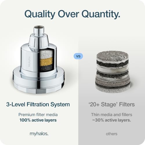 Shower Head Filter Cartridge Replacement