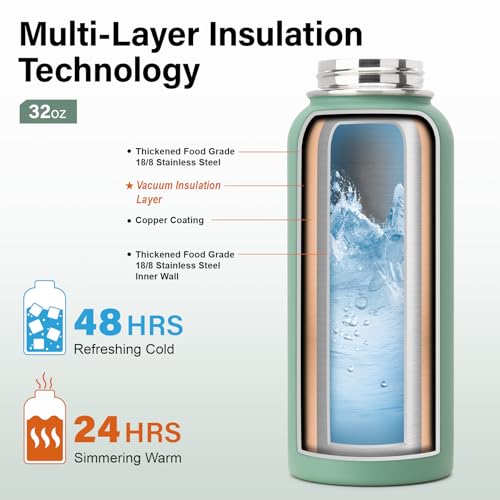 Insulated Water Bottle