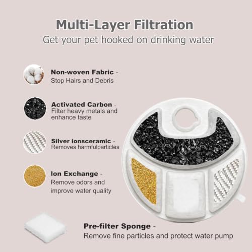 Pet Water Fountain Filters Fit for Petlibro Capsule Dog Fountain PLWF008 (40 Count)