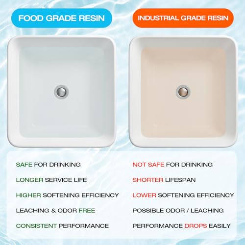 Portable Water Softener for RV 5A Food