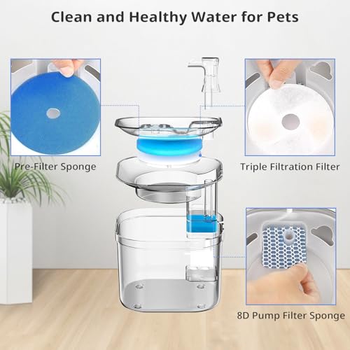 Cat Pet Water Fountain Filters (5 Count)