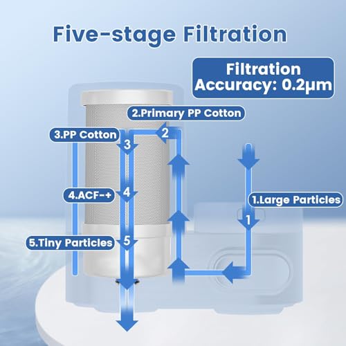 Faucet Water Filter for Sink