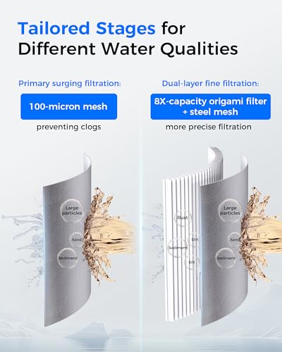 BG101 Spin Down Sediment Filter
