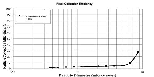 Captive Aire Systems Stainless Steel Restaurant Hood Filter