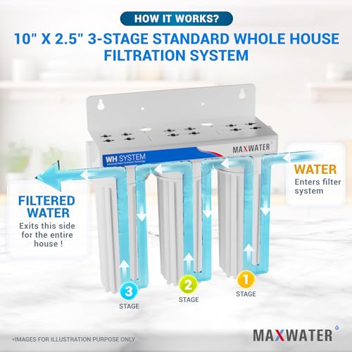 3 Stage Good for City Water