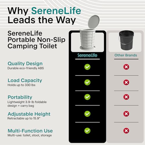 Foldable Toilet Seat for Camping