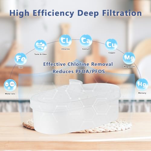 3 pack Replacement Filter for Waterdrop PF (3 Count)