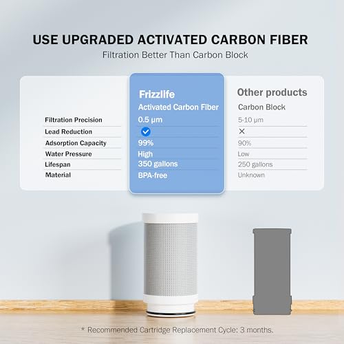 Water Filter for Sink Faucet (2 Count)