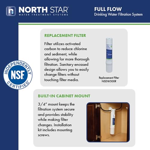 NorthStar OEM Main Faucet Filter 2 (2 Count)