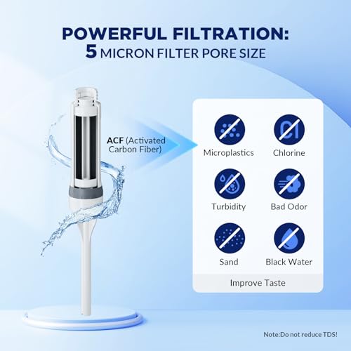 Filtered Water Bottle