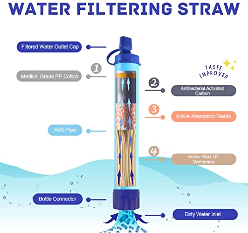 Personal Water Filter Straw Outdoor Portable Filtration Emergency Survival Gear Water Solutions Tactical Gear for Hiking Camping Accessories Travel Hunting Fishing Outing Backpacking (6 Count)