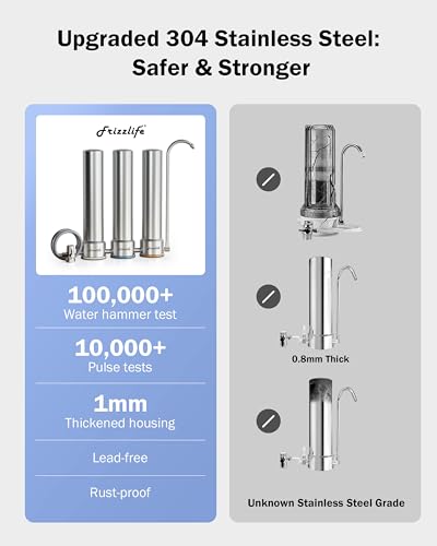 TS99 Countertop Water Filter System