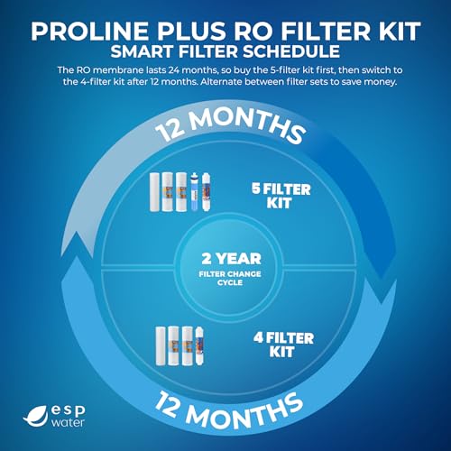 Proline Plus Filter Replacement