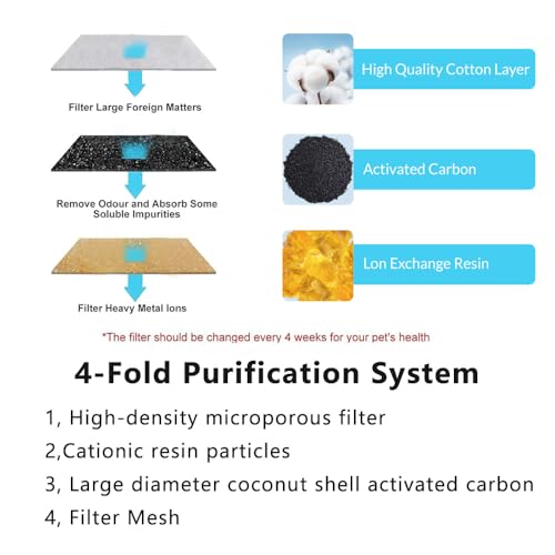 Cat Water Fountain Replacement Filters and Replacement Pre