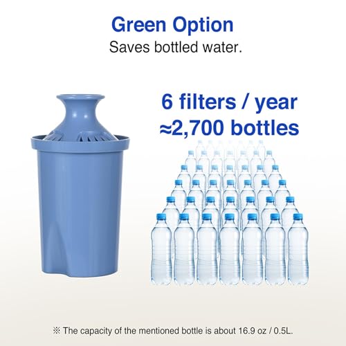 Long Lasting Water Filters Compatible Brita Filter Replacement Reduces Lead (2 Count)