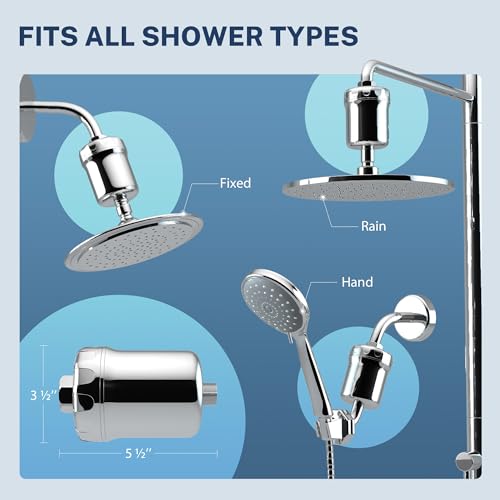 33 Stage High Output Shower Filter