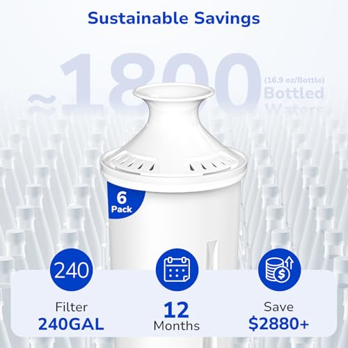 6 Pack Replacements for Brita Water Filter (6 Count)