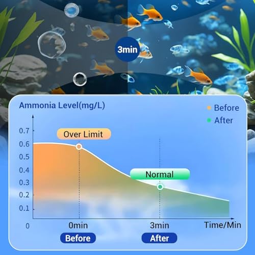 Powerful Aquarium Water Purification Tablet