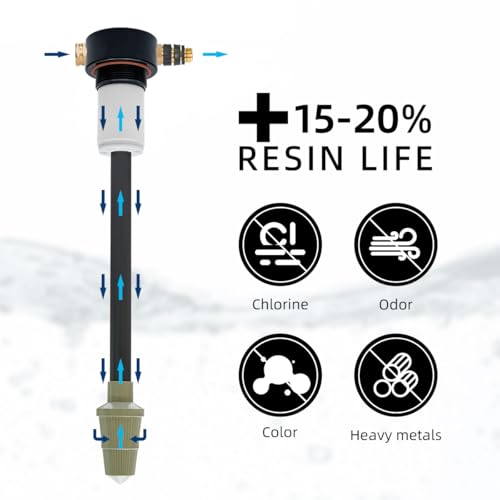 RV Water Softener System with Heavy Metal Filter & Protective Cover