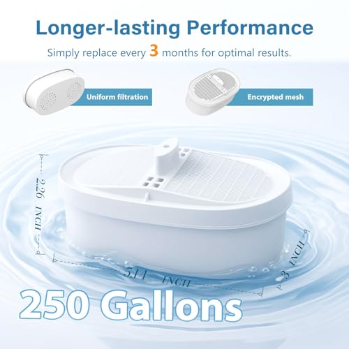 Water Filter Replacement for All Water (3 Count)