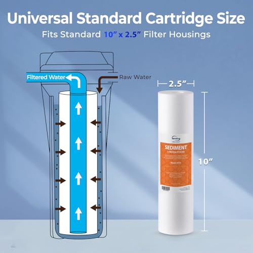 FP150X50 10"x2.5" Universal Sediment Water Filter Replacement Cartridges (50 Count)