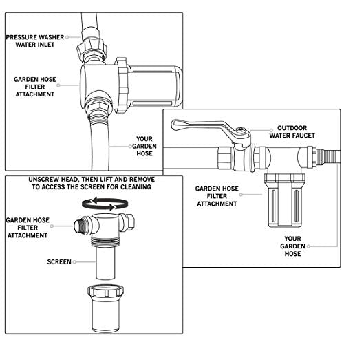 Garden Hose Filter