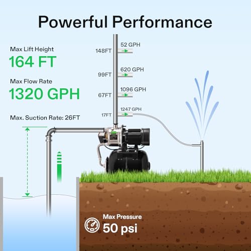 1.6 HP Shallow Well Pump with Pressure Tank