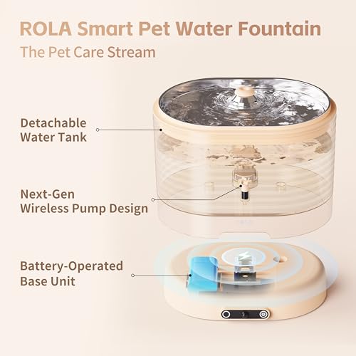 ROLA Cat Water Fountain with Pumpless Design