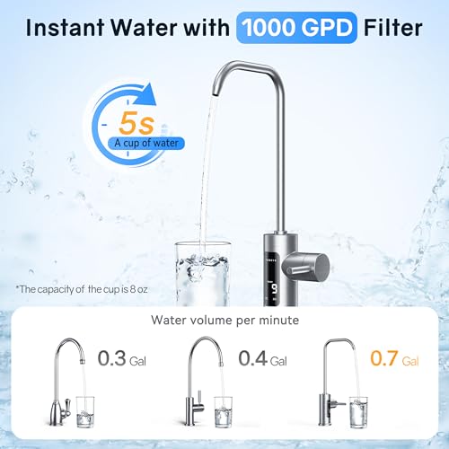 8 Stage Reverse Osmosis System