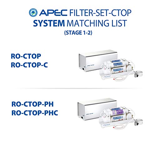 Replacement Countertop Reverse Osmosis Filter Set