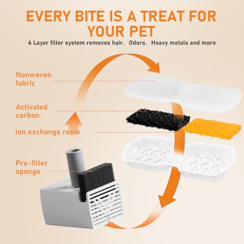 16Pcs Cat Water Fountain Filters Replacement (8 Count)