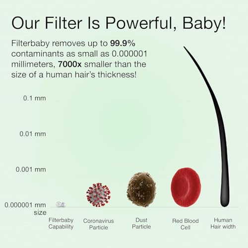 Skincare Filter 2.0